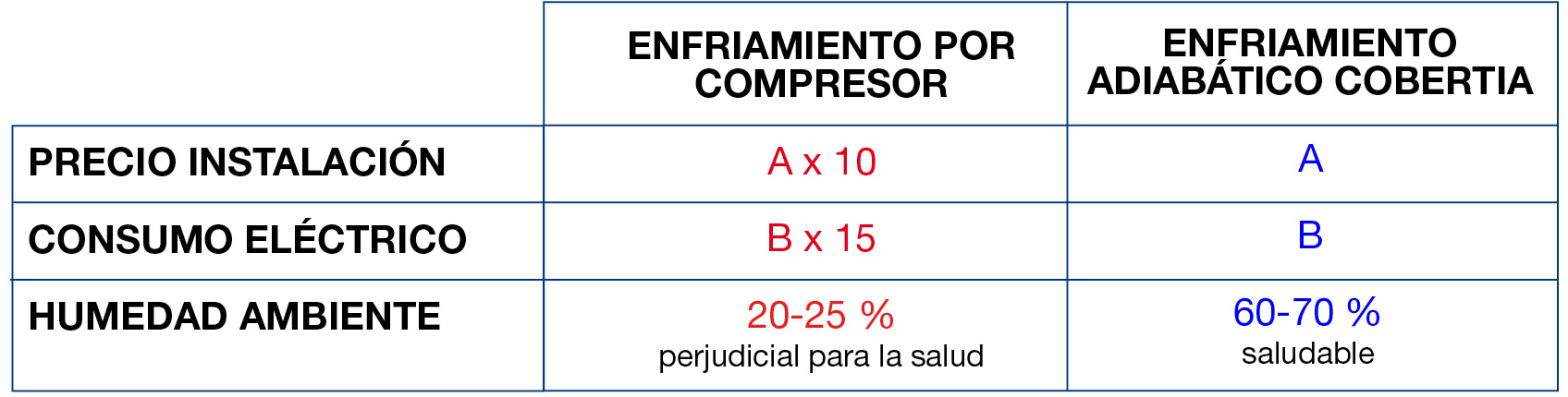 cuadros 6